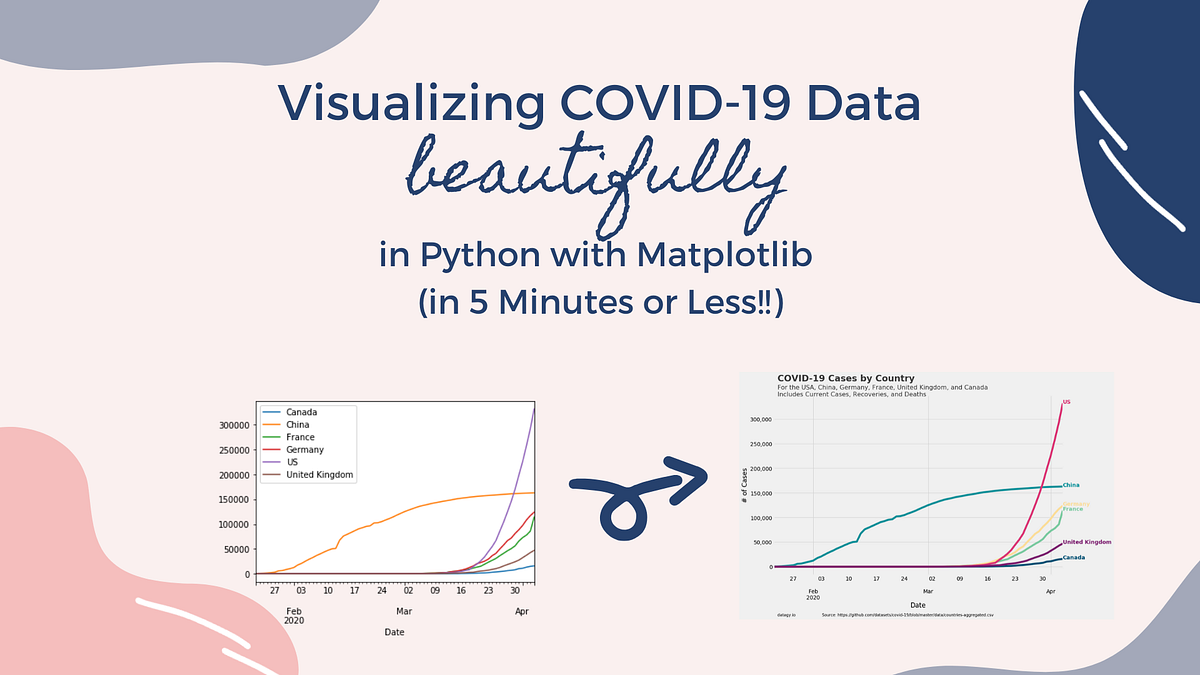 Visualizing COVID-19 Data Beautifully in Python (in 5 Minutes or Less ...