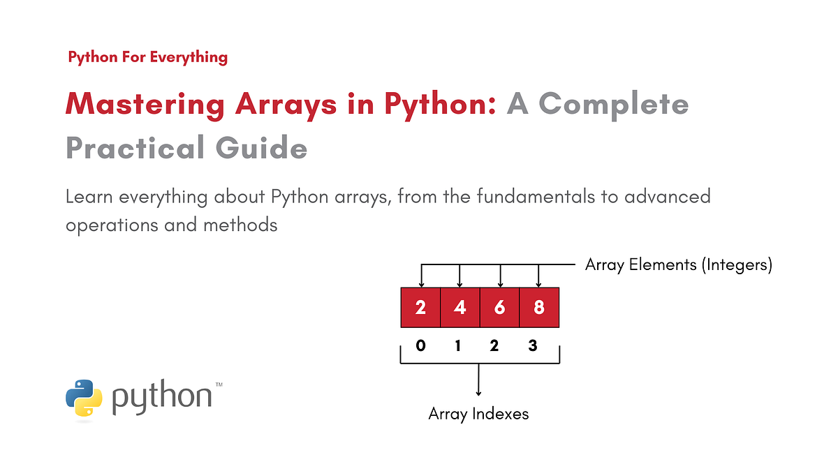 Arrays in Python | Python For Everything