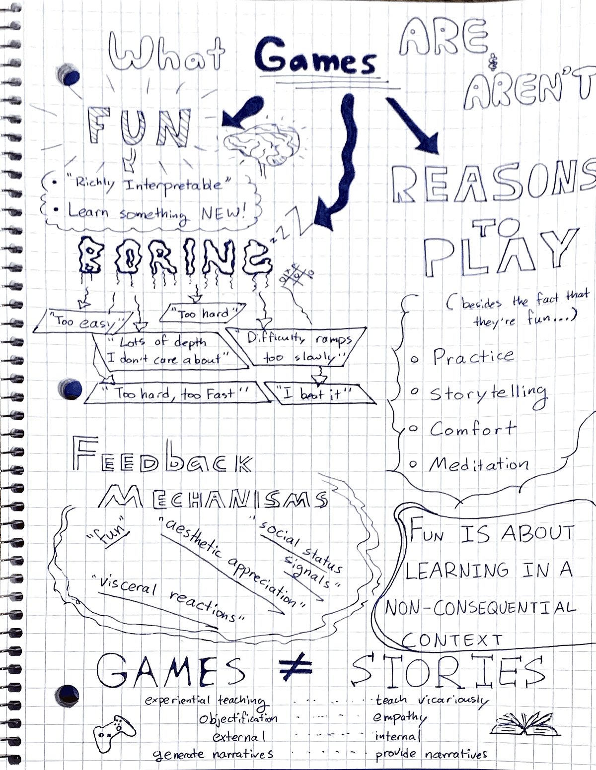 Sketchnote: What Games Are and Aren’t | by Jung Won | Game Design ...