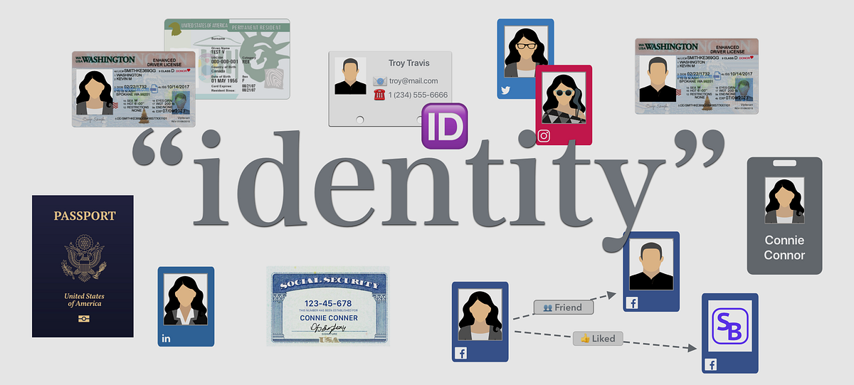 What “identity” means “identity” is one of the more abstract… by