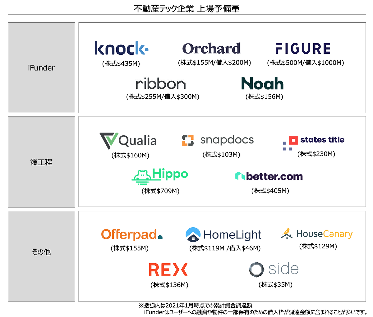 米国不動産テック】2020年総まとめ&2021年展望 - 市川 紘(Ko
