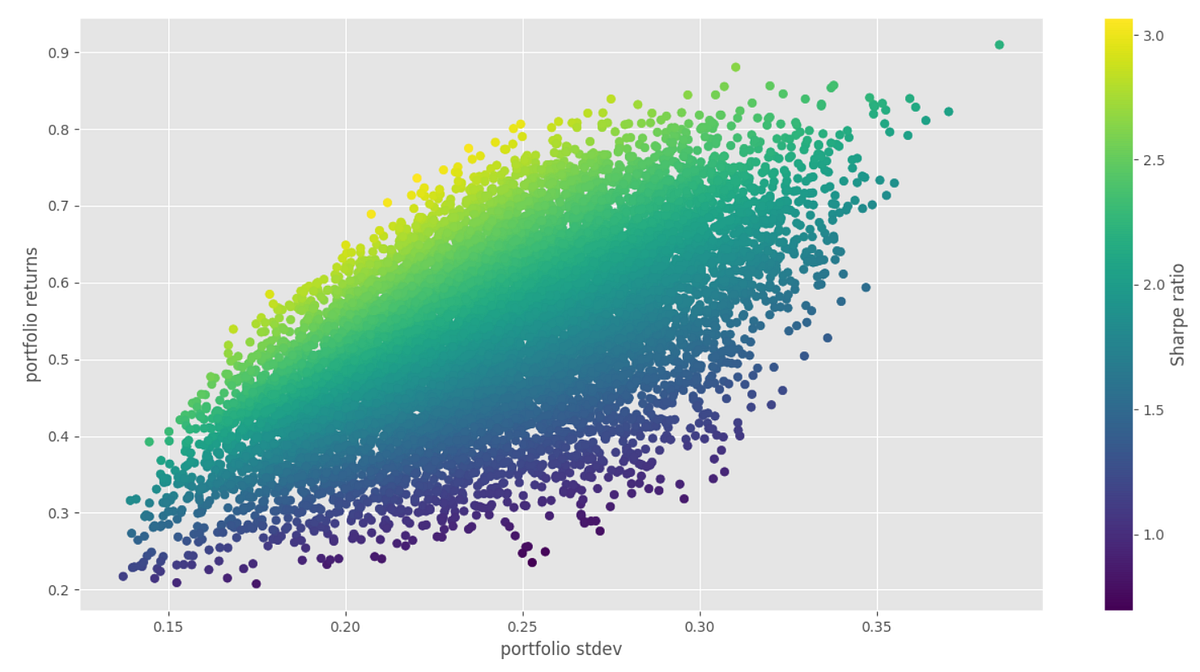 Python portfolio manager (part 0/?) — Introduction | by ...