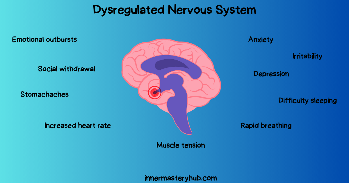 Understanding Dysregulated Nervous System | by Inner Mastery Hub | Medium