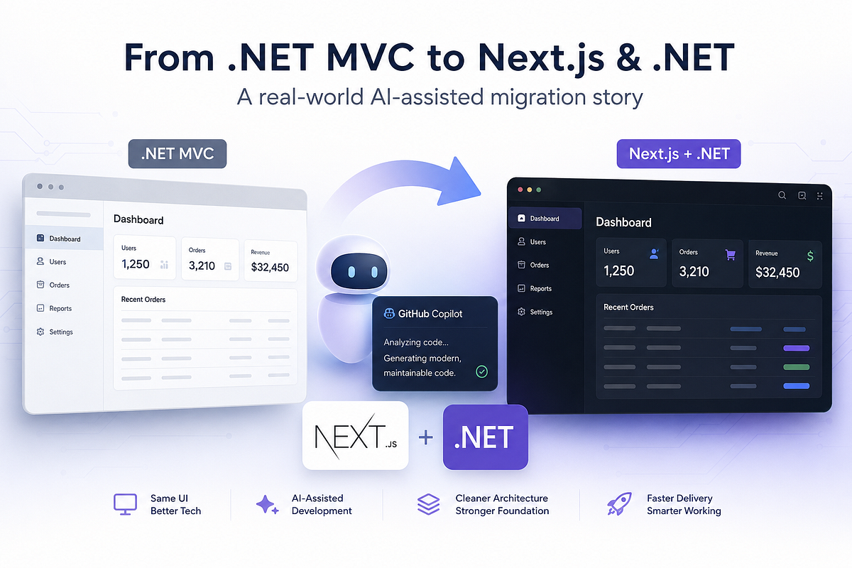 How We Used AI to Migrate a .NET MVC Admin Portal to Next.js and .NET ...