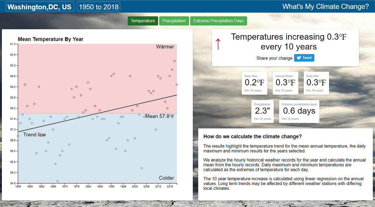 How does climate change affect me? | by Andrew Wigmore | Medium