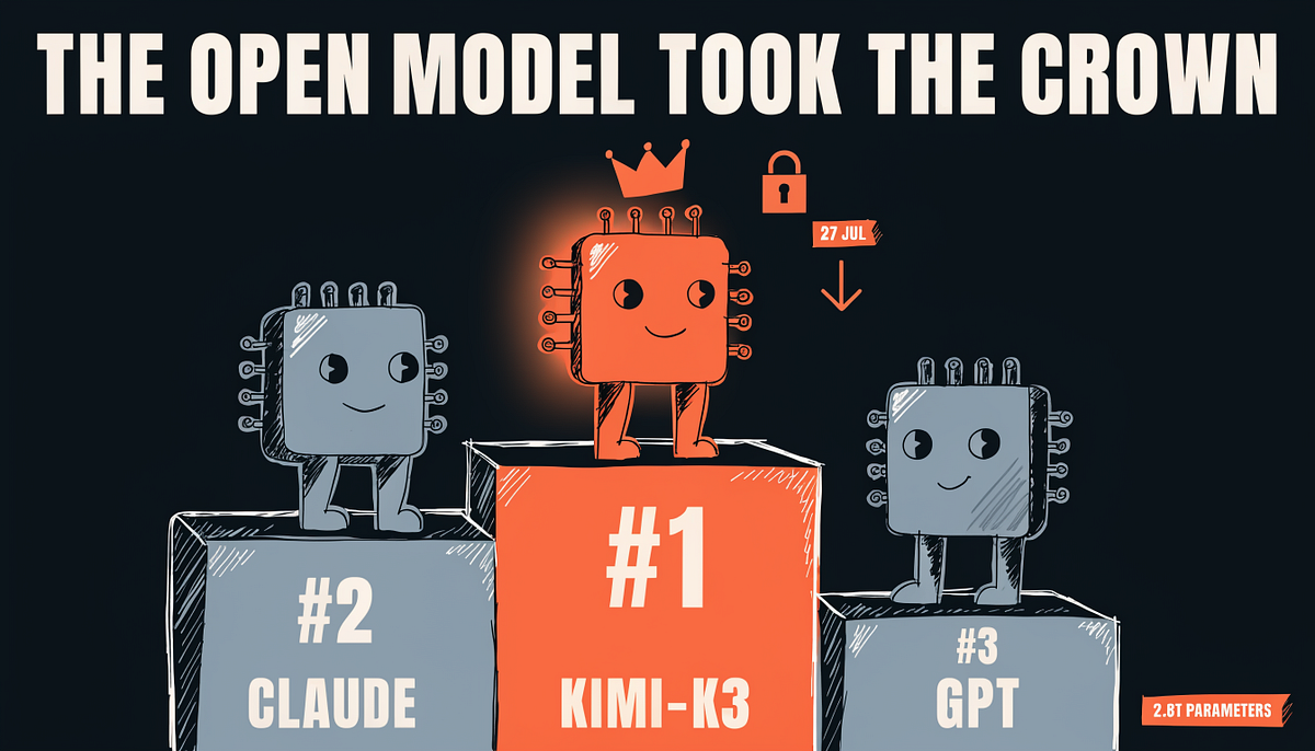Kimi-K3: The 2.8-Trillion-Parameter Open Model That Beat Claude Fable at Frontend