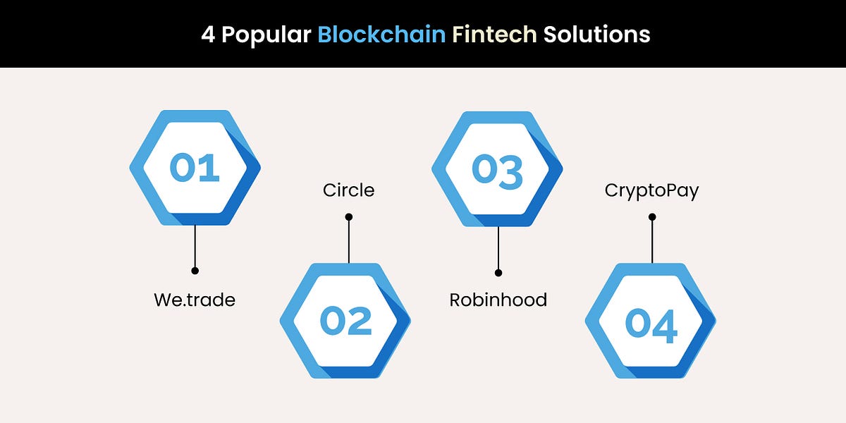 Popular Blockchain Fintech Solutions | Protonshub Technologies - IT ...