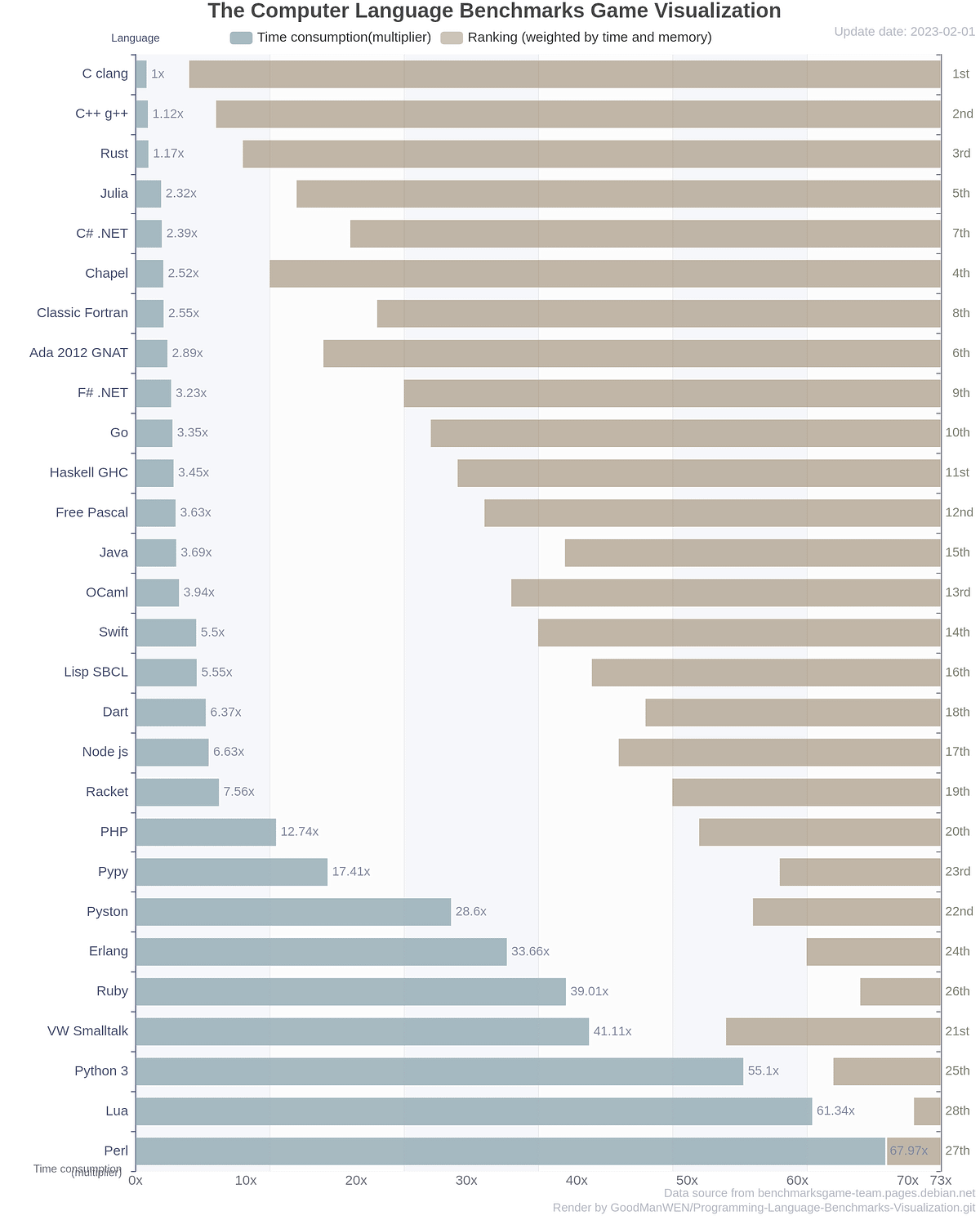 Shocking Revelation: Python, the Beloved Language of Programmers ...