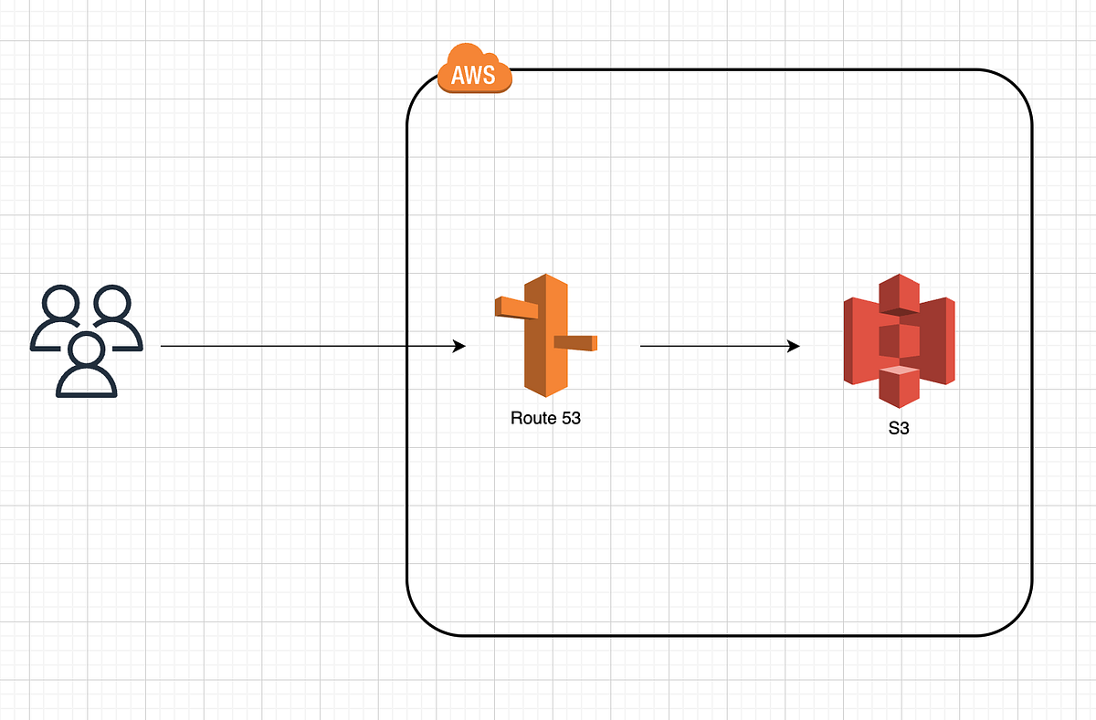 Private S3구성과 NGINX를 이용한 웹사이트 구성. 안녕하세요. Inflow팀 프론트엔드 개발을 하고 있는 남동훈