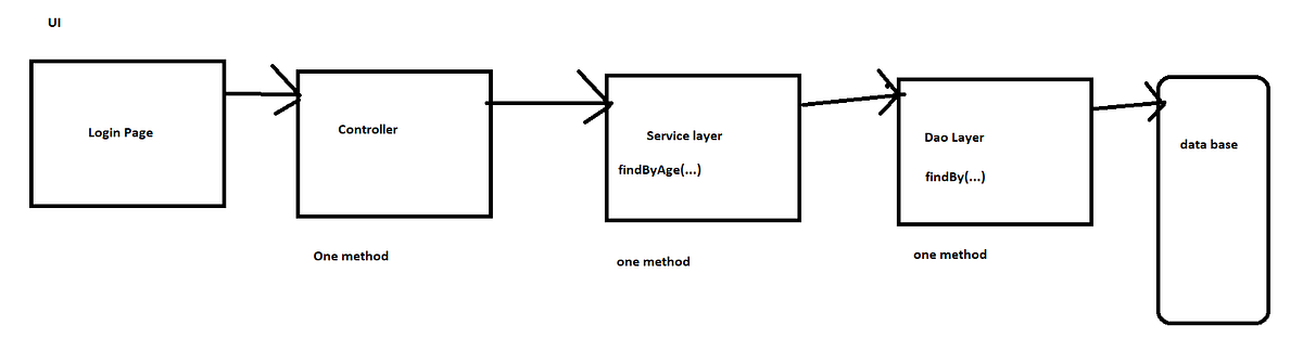Junit 5. What is Unit Testing? | by Java Technologies And Frameworks ...