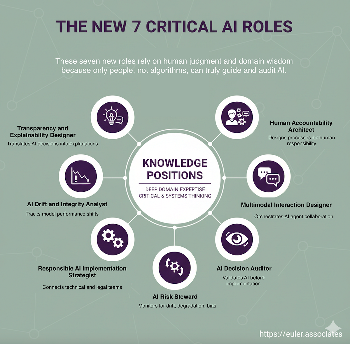 The salt in the AI cake: seven emerging jobs no one is preparing for