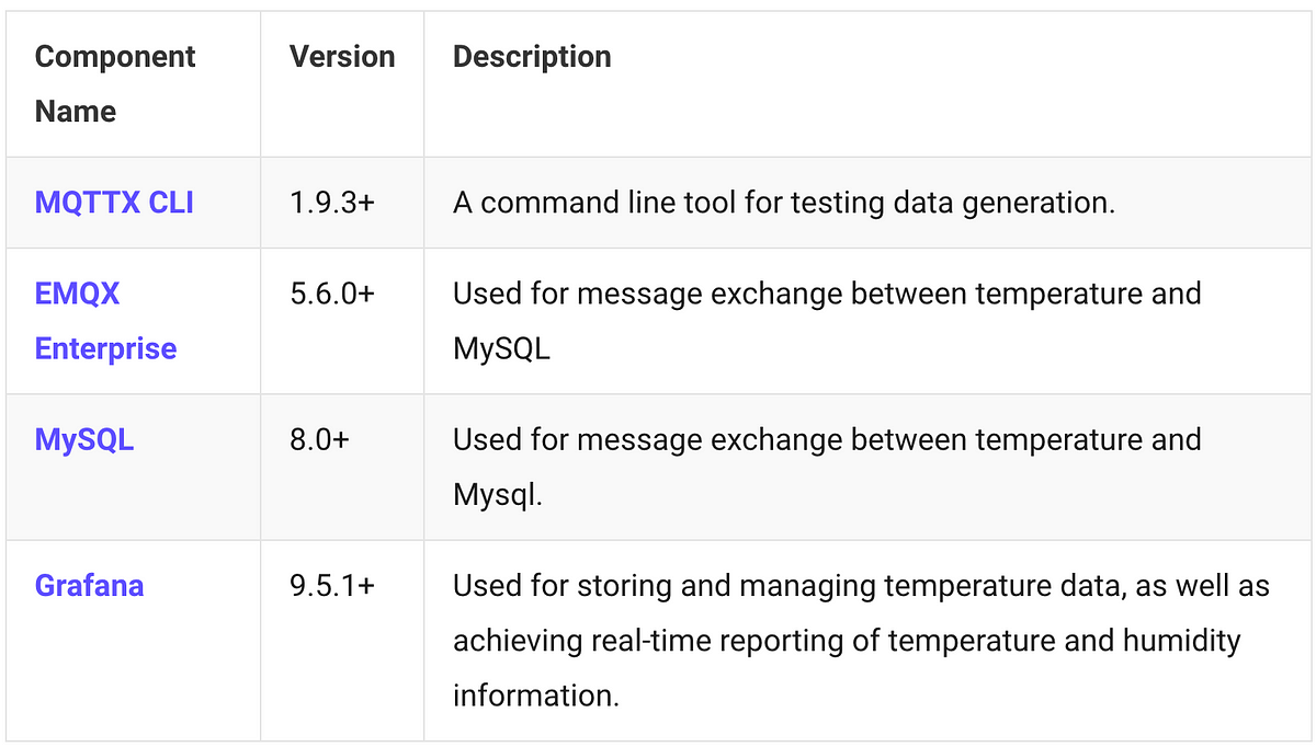 Connecting MQTT and REST API: A Comprehensive Tutorial | by EMQ ... image.