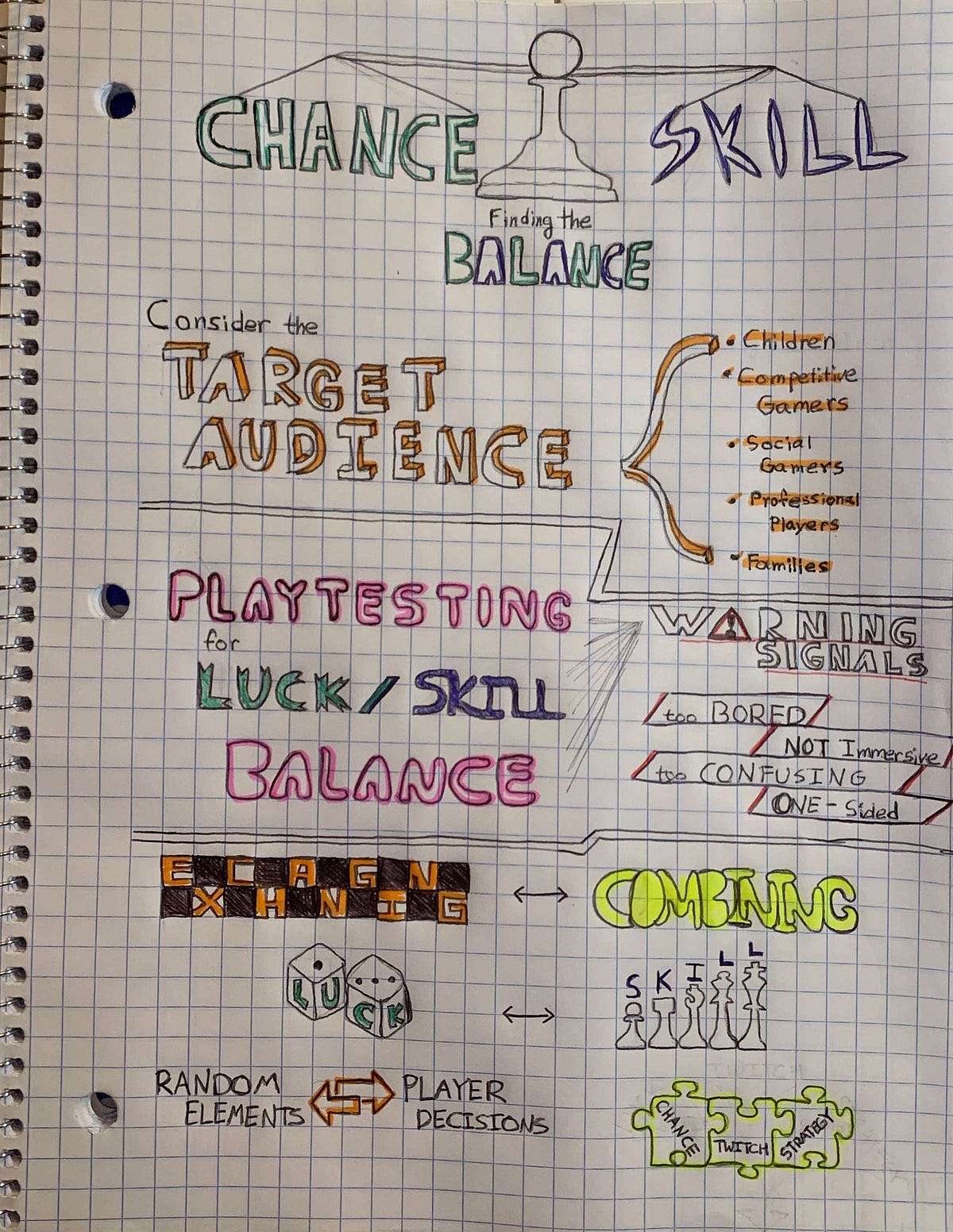 Sketchnote: Balancing Games: Chance and Skill | by Jung Won | Game ...