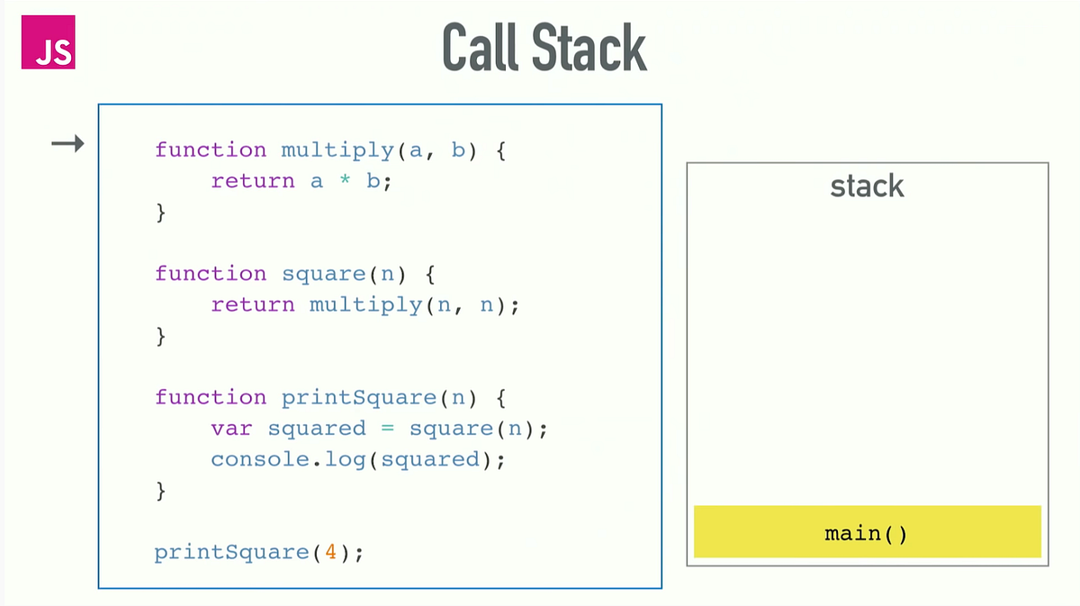 JavaScript — 究竟什麼是 event loop? - AndyChien - Medium