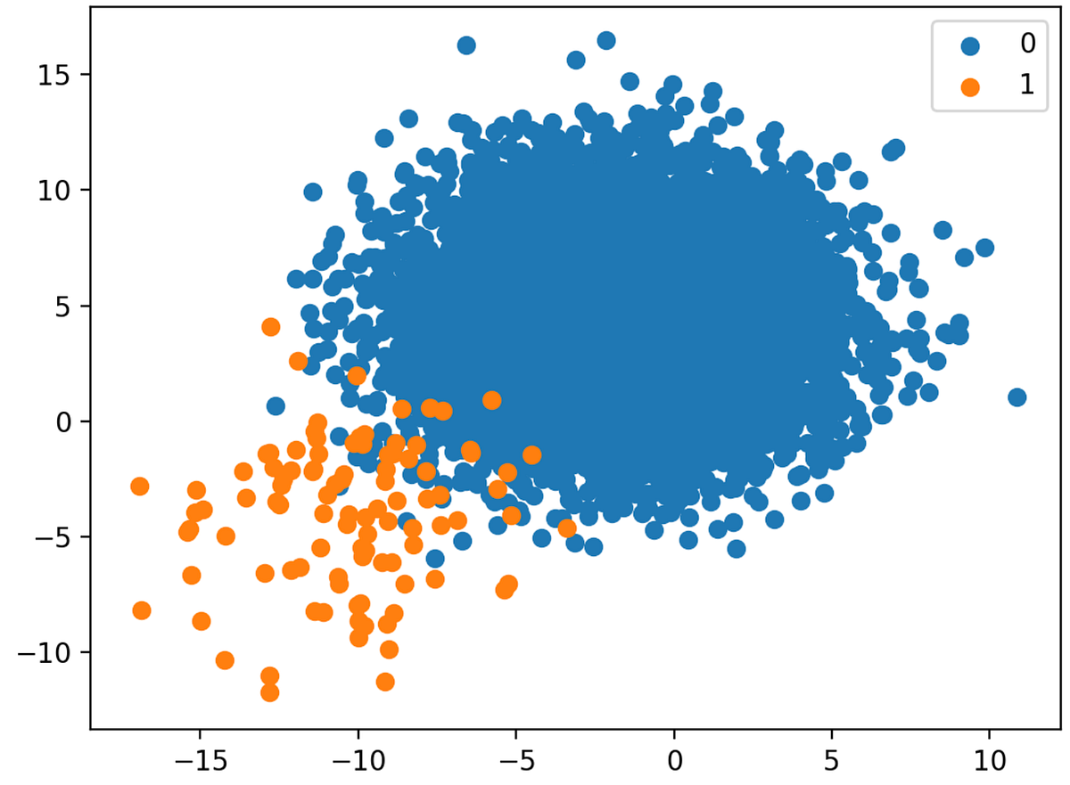 The Imbalanced Life of an ML Model | Explaining Class Imbalance ...