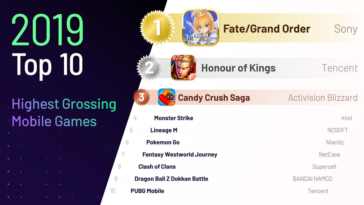 Year Ender 2019: Top 5 Mobile Games Of The Year That Gave Exponential Rise  To Online Gaming