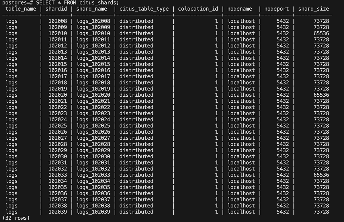 Sharding PostgreSQL with Citus and Golang | by Atharv Bhadange | Medium