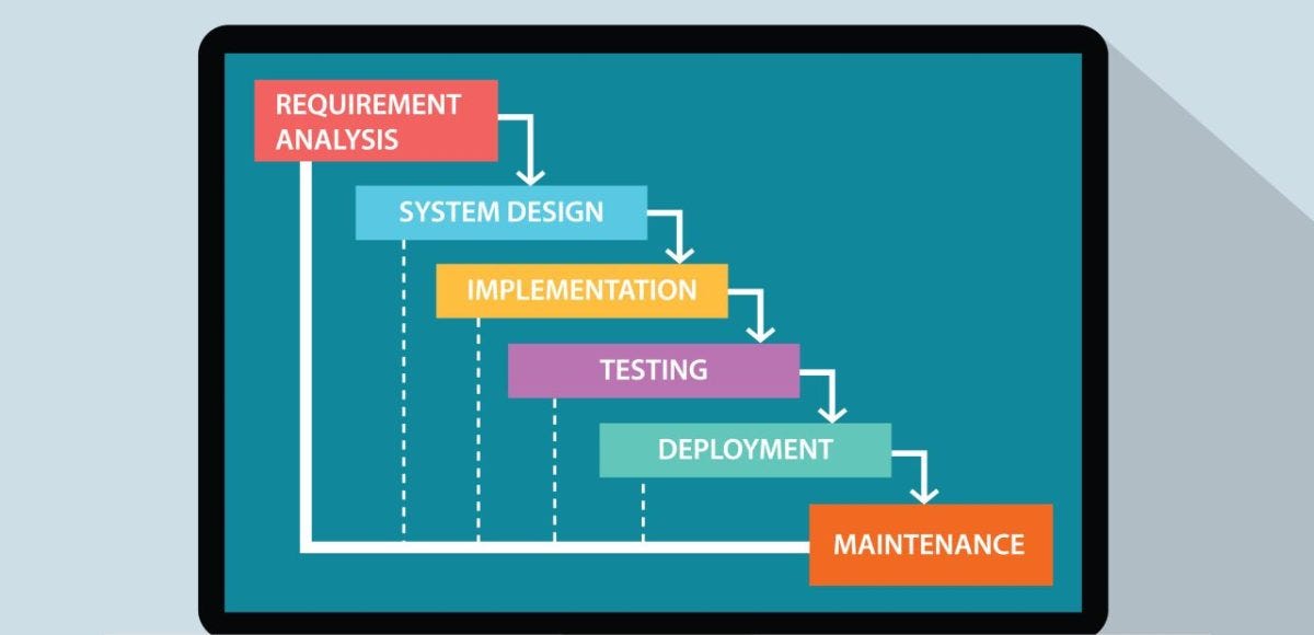 The Waterfall Model: A Classic Approach to Software Development | by ...