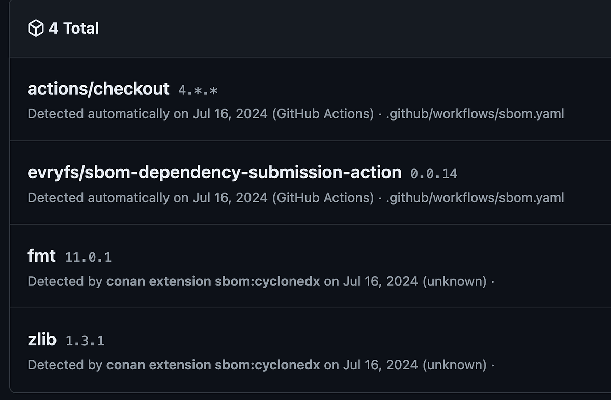Conan: Populate GitHub Dependency Graph | by Sıddık Açıl | Medium