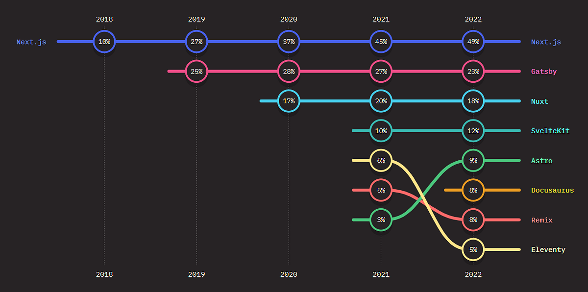 Progressive enhancement and JavaScript frameworks — a complicated ...