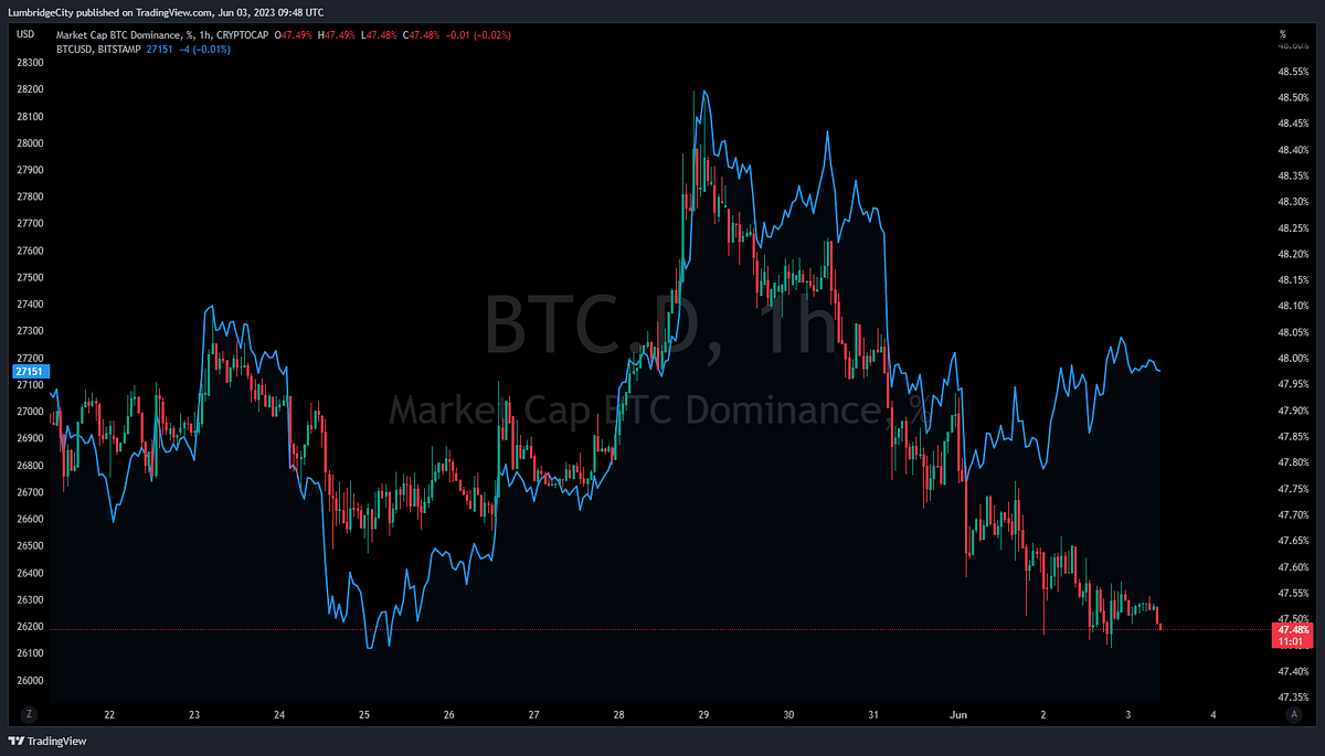 cryptocurrency storm