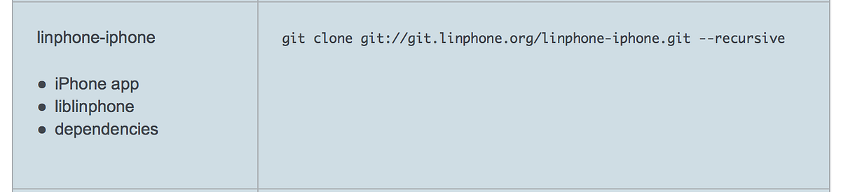 [iOS] Linphone SDK 編譯. Linphone是一款語音視訊通話軟體，而他也是套開源軟體，官方也有提供免費的s… | by ...