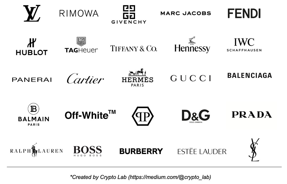How luxury brands accelerate Web3 adoption? | by Crypto Lab | Medium