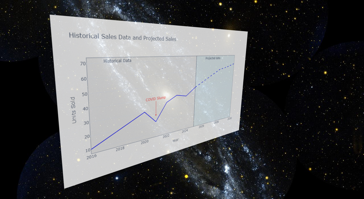 Past, Present, and Forecasts: Time Series Visualization with Style | by ...