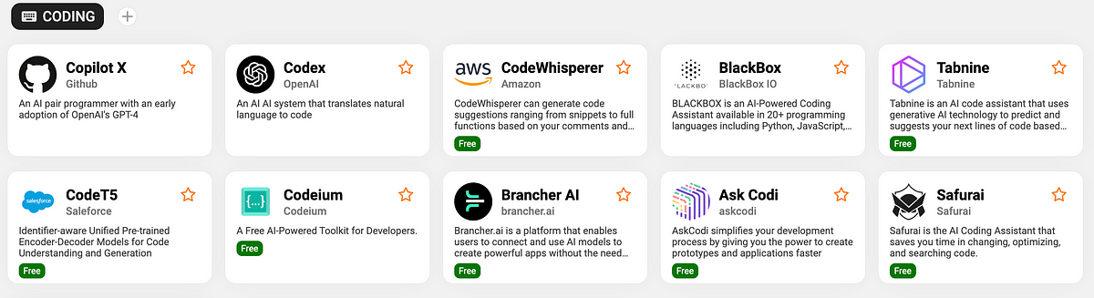 Top 5 AI Code Generators Of 2023 In This Article I Will Be 