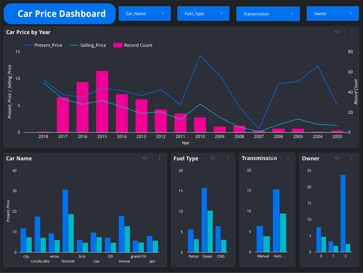 Dashboard Setting,  Studio All Detail,  Studio All  Features