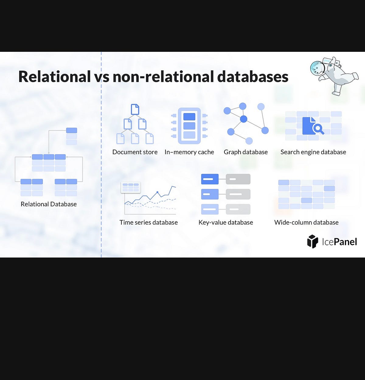 Understanding Relational and Non-Relational Databases: A Comparative ...