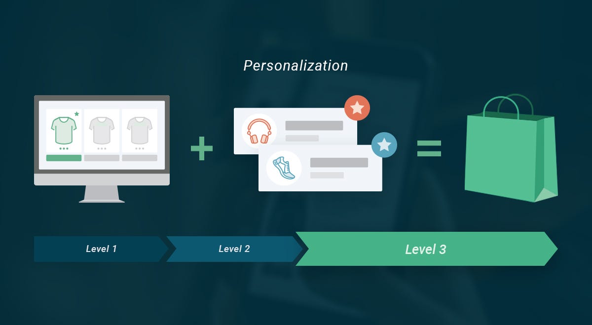 Customization for Online Retailers. | by Gregory Christine | Medium
