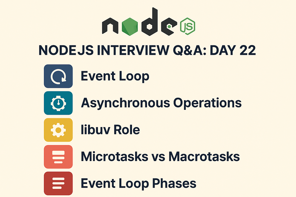 🟢 Node.js Interview Q&A: Day 22. Node.js Architecture & Event Loop ...
