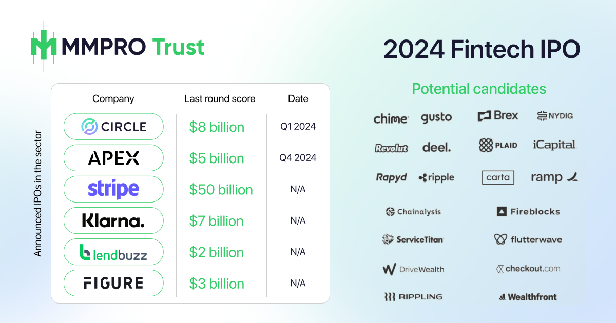 MMPRO TRUST Expected IPOs in 2024 by MMPro Trust Feb, 2024 Medium