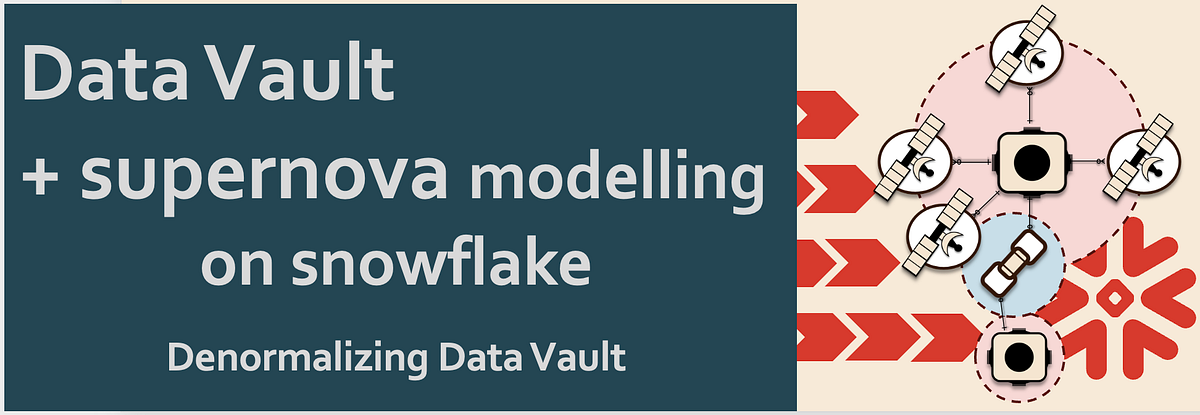 Data Vault + Supernova on Snowflake | by Patrick Cuba | The Modern ...