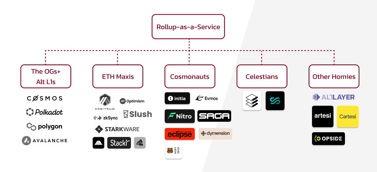 The Top Two Problems the Appchain Thesis Is Solving for Game