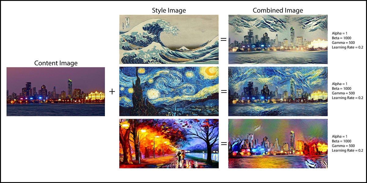 Artistic Style Transfer — Paper Summary and Tensorflow Implementation