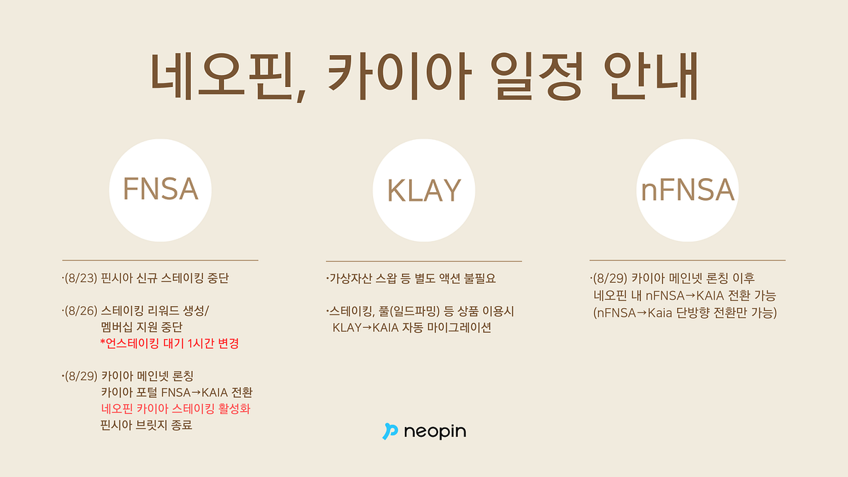 🚨 카이아 관련 네오핀 서비스 업데이트 일정 안내 🚨. 안녕하세요. 클레이튼 1등 디파이에서 카이아 1등 도약을 준비 중인… |  by NEOPIN | NEOPIN | Medium
