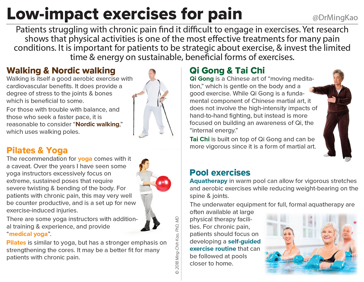 Low-impact exercises for pain. Patients struggling with chronic