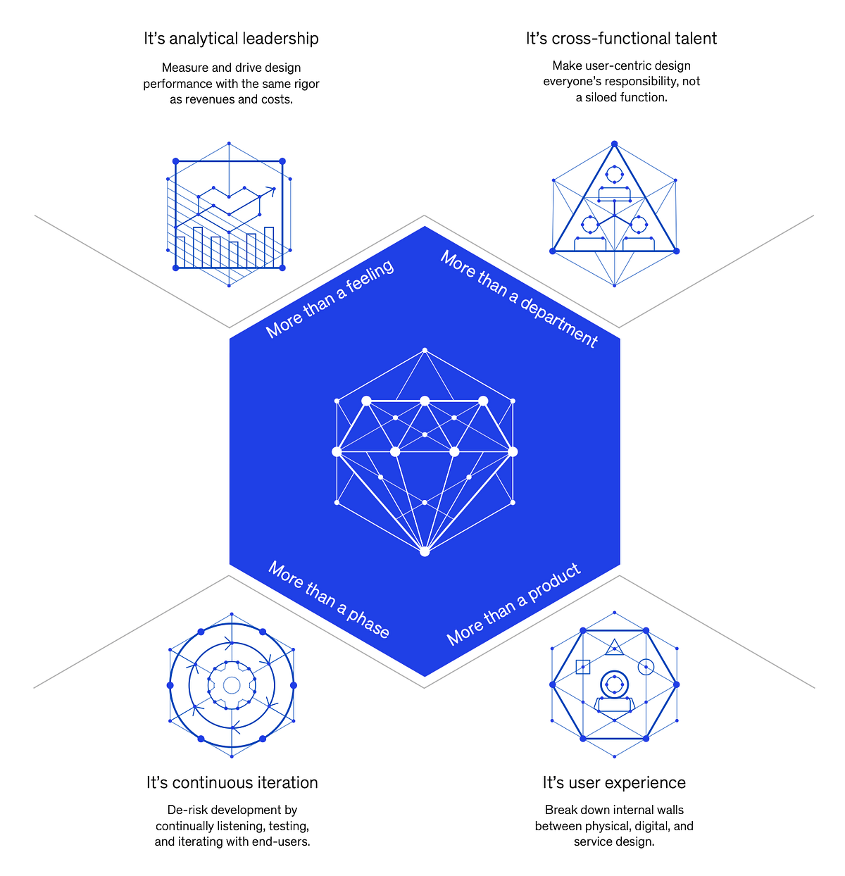 uxdesign.cc - Zeeshan Khalid - Design as a function