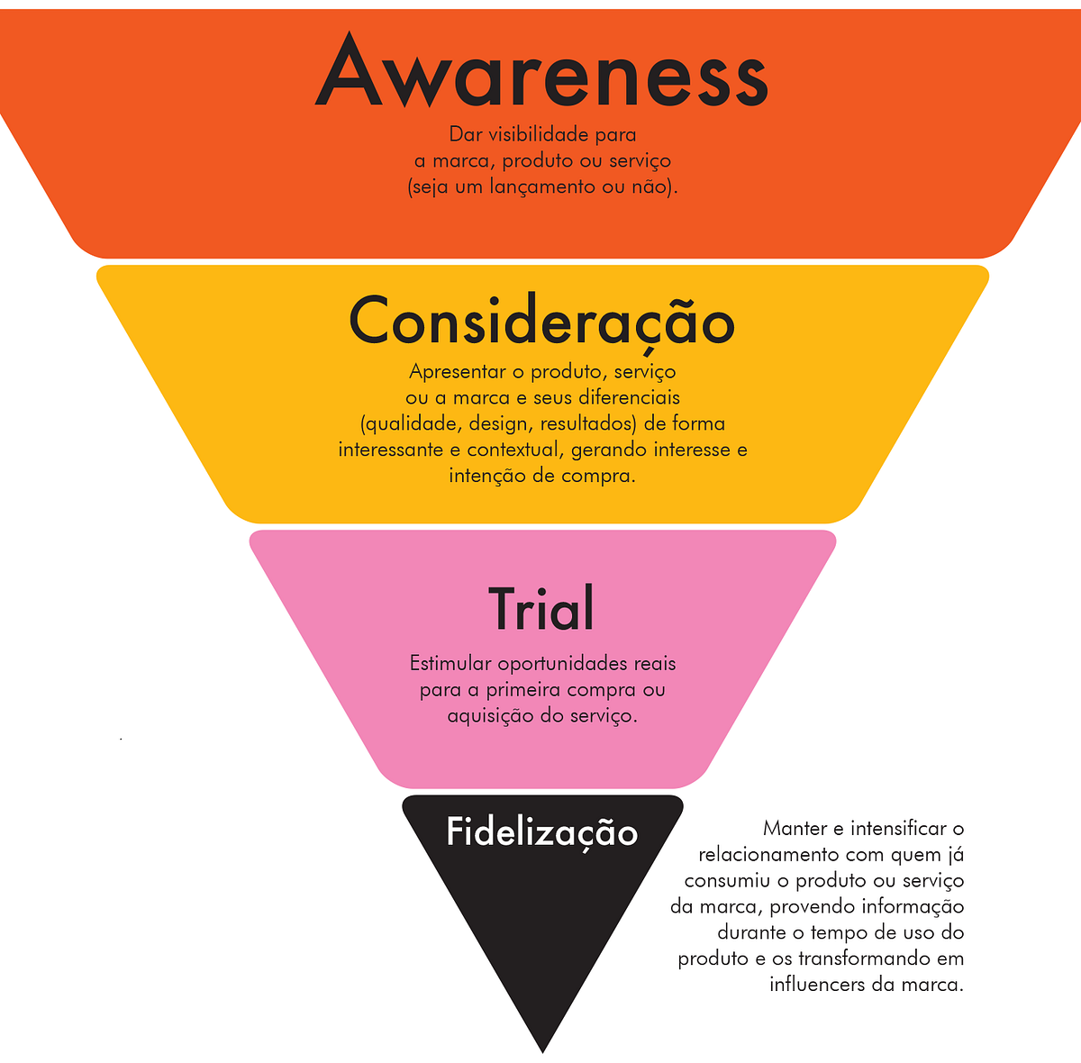 Objetivos no Marketing Digital - awareness - Leia agora