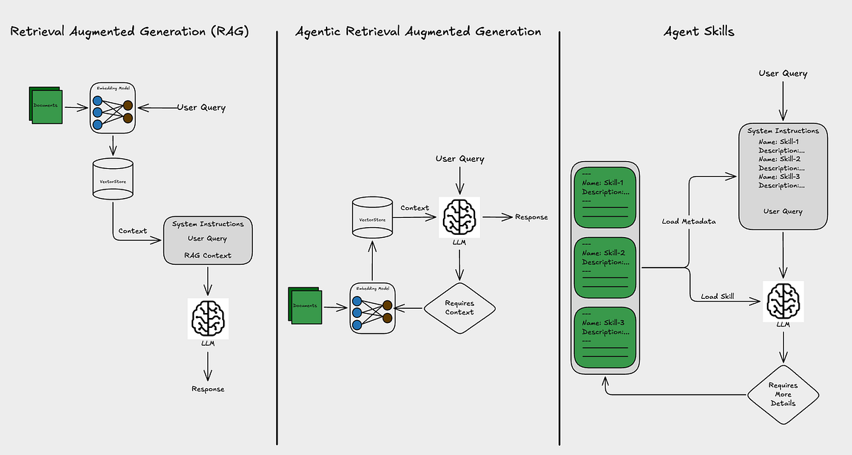 miro.medium.com image