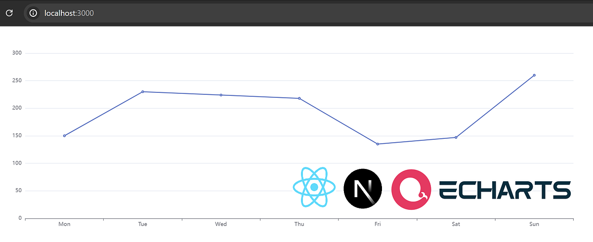 ECharts with React.js on Next.js Setup with Working Code
