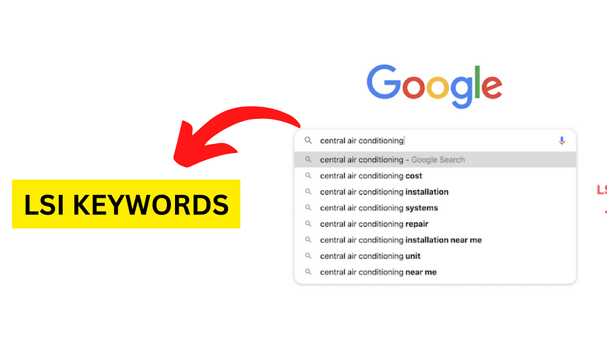 Lsi keyword generator sale