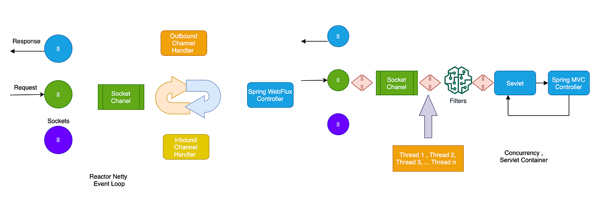 Concurrency vs Event Loop. Serupa Tapi Tak Sama | by D. Husni Fahri ...