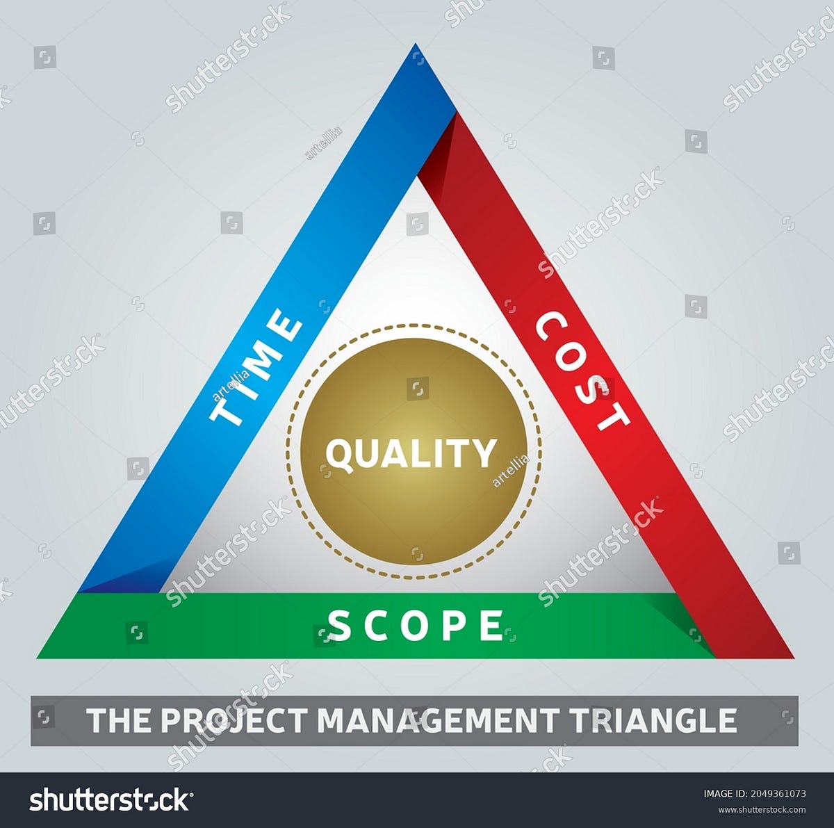 Effective Strategies for project Management: Balancing Time, Cost and ...