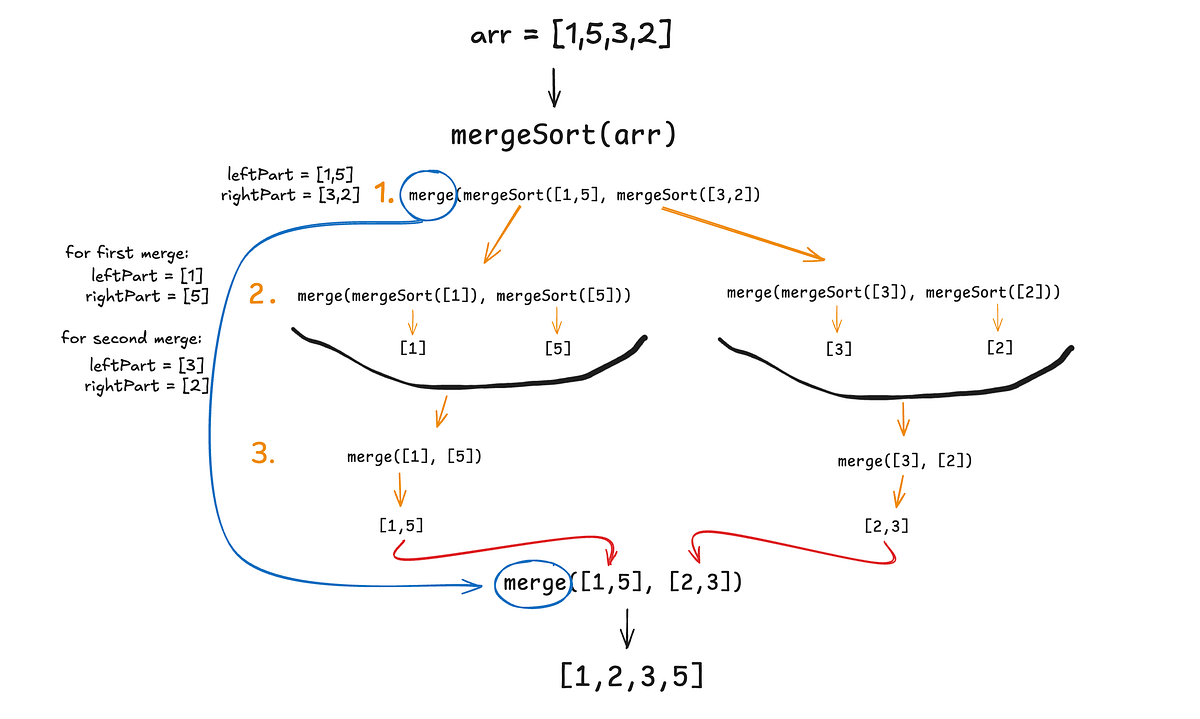 Understanding Recursion Using JS. Recursion is one of the key topics of ...