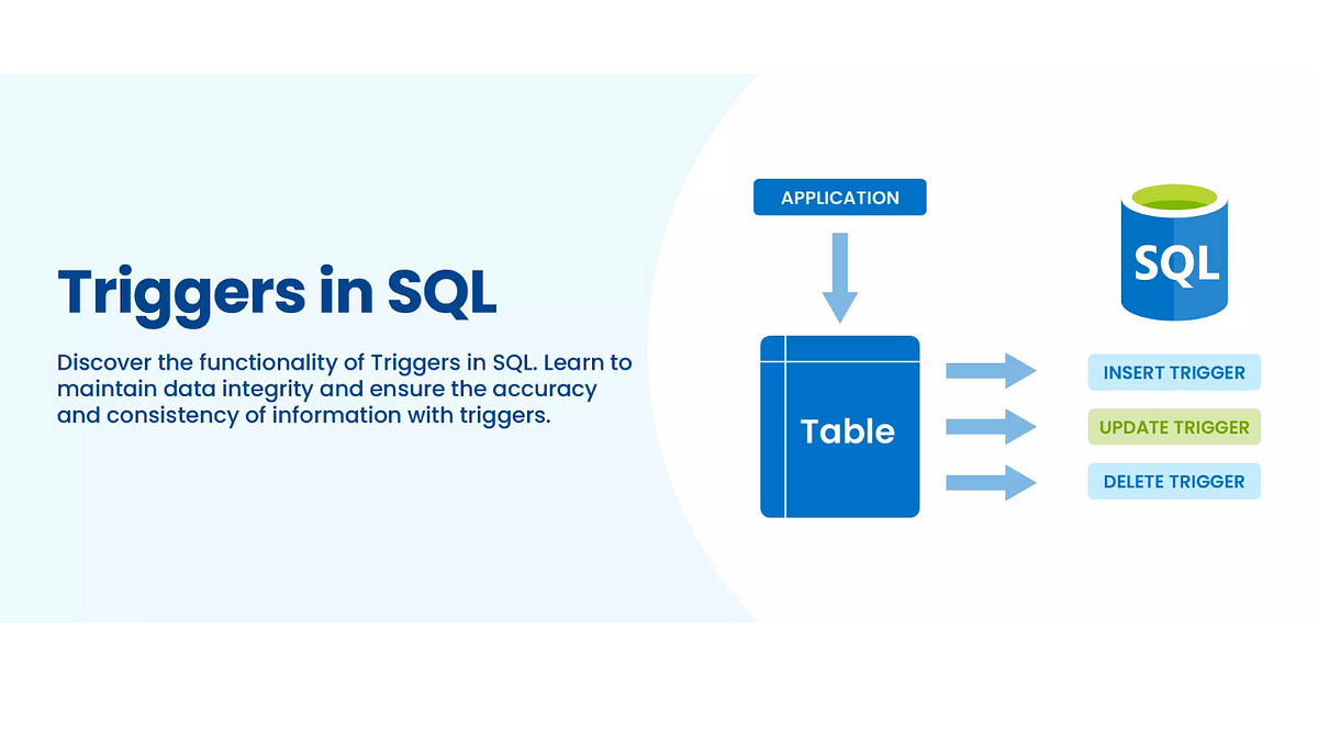 Triggers in SQL. Day 9 of SQL | by DataScience Nexus | Medium