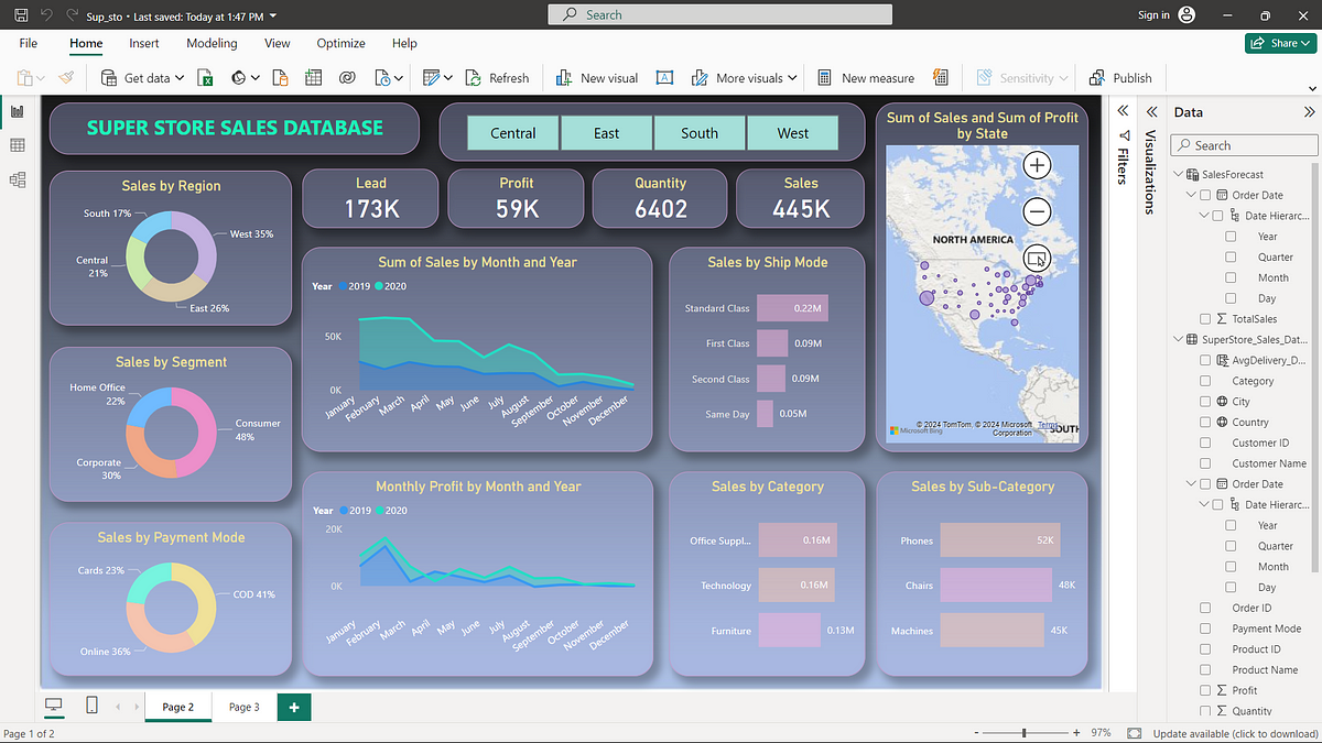 Superstore Sales Analysis with Power BI | by Devangi Prajapati | Jul ...