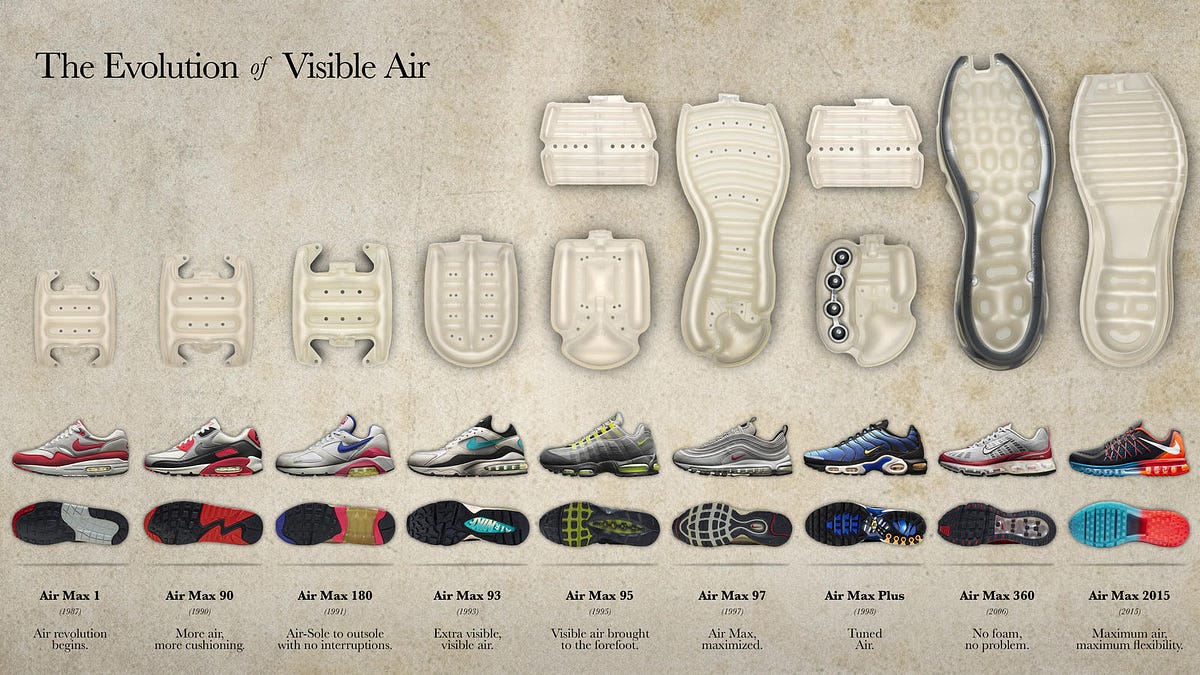 History of Kicks: The famous bubble knows as “AIR” — L'AIR MAX | by  Valentino Addevico | Medium